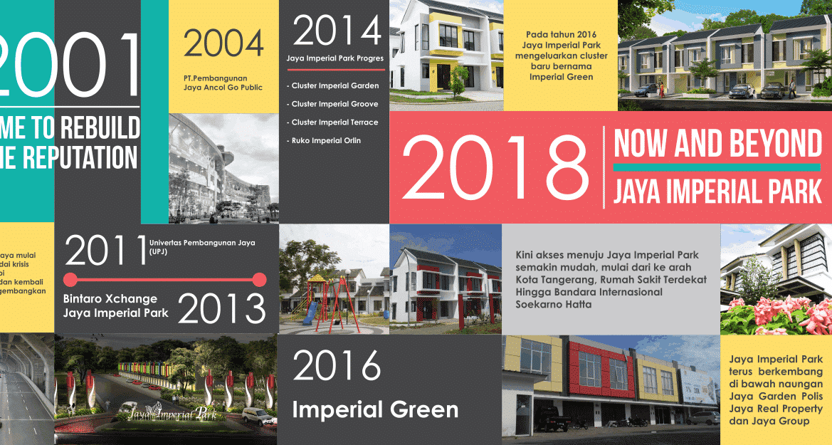 Jaya Imperial Park milestones